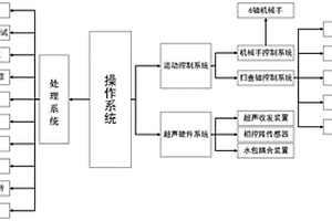 复合材料曲面结构的自动化无损检测装置与方法