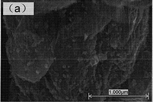 石墨烯基纳米铁氧化物复合材料及其制备方法