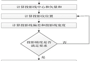 复合材料曲面铺层激光投影仪位置的确定方法