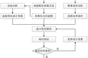 用于连接燃料储箱的复合材料X型支架结构优化设计方法及系统