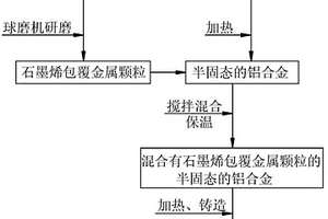 铝基石墨烯导热复合材料样品的制备方法