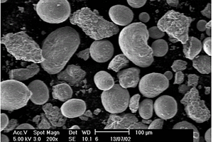 球形沸石介孔复合材料和负载型催化剂及其制备方法和应用以及乙酸乙酯的制备方法