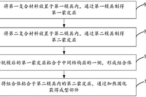 复合材料的部件成型方法、成型部件及飞行器