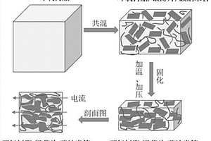 防雷击复合材料表面膜及其制备方法和应用