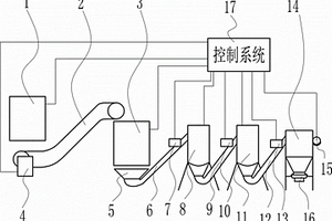 木塑复合材料回收自动破碎磨料装置