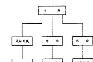 钙钛矿型氧化物铁电体-C60复合材料及其制备方法、