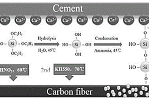 纳米改性碳纤维增强增韧高性能水泥基复合材料及其制备方法