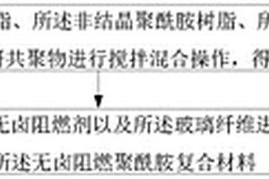 增强无卤阻燃聚酰胺复合材料及制备方法