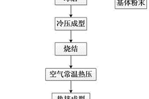 碳化硅增强型铝基复合材料及其制备方法