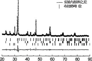 La2/3Sr1/3MnO3和La1.4Sr1.6Mn2O7复合材料的制备方法