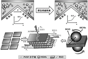 介电聚合物复合材料及其制备方法和应用