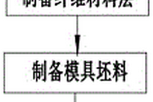 低成本制造复合材料模具工艺方法