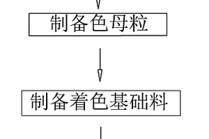 ABS、PC复合材料及其制备方法和应用