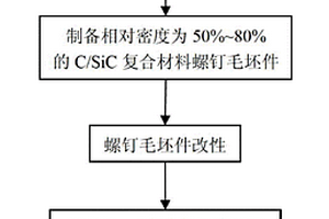 碳纤维增强碳化硅复合材料螺钉的制备方法