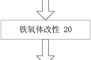 纳米聚苯胺包覆的铁氧体复合材料及其制备方法