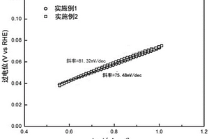 钴-镍-钼基复合材料及其制备方法、基于钴-镍-钼基复合材料的析氢电极及家电设备