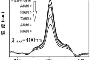 百香果壳石墨烯-CeMOF-PVB复合材料及其制备方法和应用