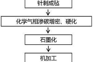 制备超薄碳/碳复合材料面板的夹具