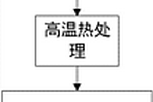 CVD/CVI法制备透波型BN纤维增韧Si‑B‑N陶瓷基复合材料的方法