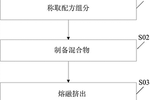 纺纱管用聚丙烯复合材料及其制备方法