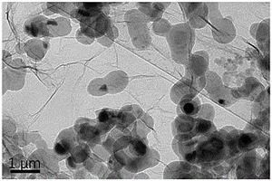 还原氧化石墨烯微纳米硫复合材料及其制备方法