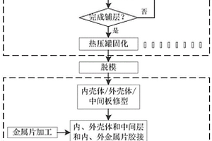 复合材料X型支架成型方法