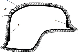 局部强化的复合材料防弹头盔