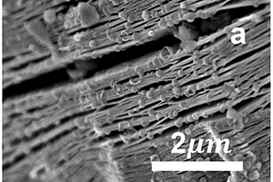 二维纳米材料碳化钛负载纳米零价铁复合材料及制法应用