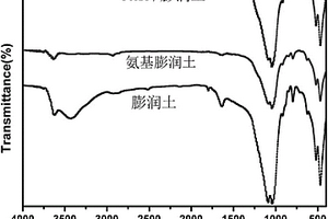 用于去除重金属离子的聚天冬氨酸膨润土复合材料及其制备方法