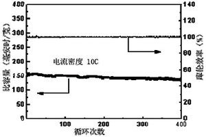 石墨烯包覆钛酸锂复合材料及其制备方法