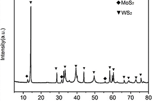 MoS2/WS2纳米层状复合材料的制备方法