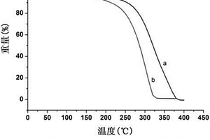 溶剂回流法制备聚乳酸/金刚石纳米复合材料的方法