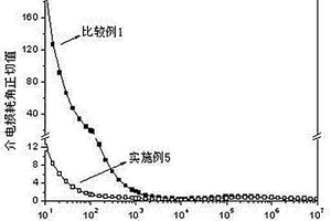 碳纳米管/热固性树脂复合材料的制备方法