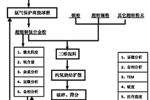 铜基金刚石胎体复合材料的制备方法