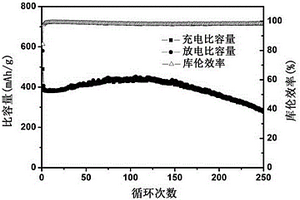 碳包覆硫化钼复合材料及其制备方法与应用以及一种钠离子电池