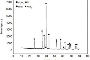 致密型钛/氧化铝复合材料及其制备方法