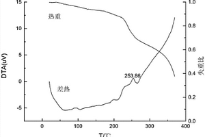 ABS-壳聚糖季铵盐复合材料的制备方法及其应用