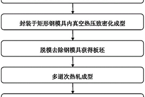 颗粒增强铝基复合材料薄板的制备方法