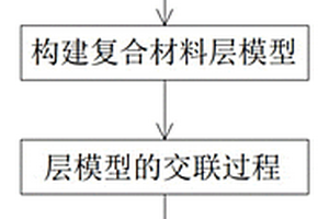 二氧化硅/环氧树脂复合材料界面热阻的预测新方法