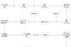 用于制备高储能密度电容器的GR-TiO<sub>2</sub>-PVDF纳米复合材料及其制备方法