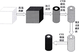 碳化硅陶瓷基复合材料复杂构件近净尺寸成型方法