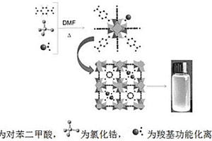 Uio-66原位固载羧基功能化离子液体复合材料及其制备和应用