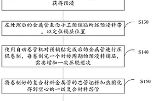 复杂界面结构复合材料管及其制备方法