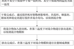 聚酯类复合材料及柔性覆板基材