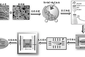 多维纳米碳序构TiB2-SiC-B4C结构功能一体化复合材料和制备方法