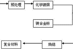 玄武岩纤维增强镁合金复合材料及其制备方法