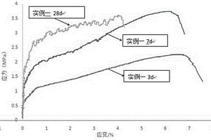 PVA纤维增强的超高韧性地聚合物基复合材料及制备方法