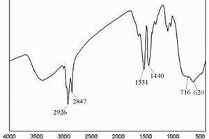 改性纳米TiO<sub>2</sub>-环氧-聚氨酯复合材料的制备方法