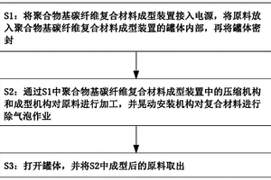 低气泡率的聚合物基碳纤维复合材料成型方法