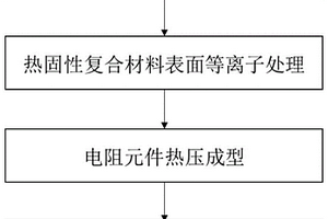 热固性复合材料电阻焊接方法